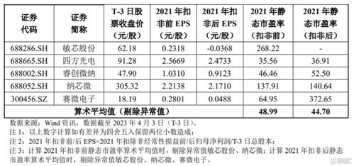 高華科技科創(chuàng)板破發(fā)探析 軟件外包服務(wù)龍頭股價遇挫，市值仍超47億