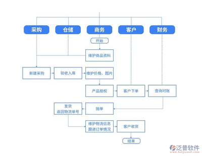 進銷存軟件與軟件外包服務(wù) 中小企業(yè)的數(shù)字化轉(zhuǎn)型利器
