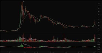微軟與比特幣區塊鏈 技術融合的基石與廣闊未來